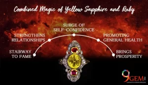Combined-Magic-of-Yellow-Sapphire-and-Ruby